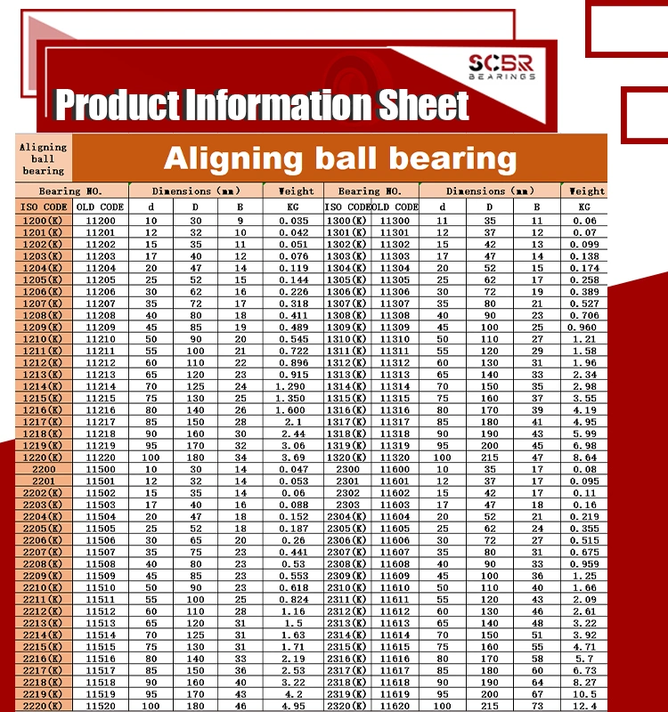 High Quality Self Aligning Ball Bearing 1212 11212 Bearing Size 60*110*22mm